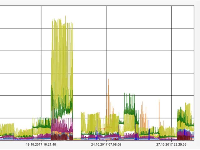 Langzeitmessung Grafik Elektrosmog nichtionisierende Strahlung 03.jpg